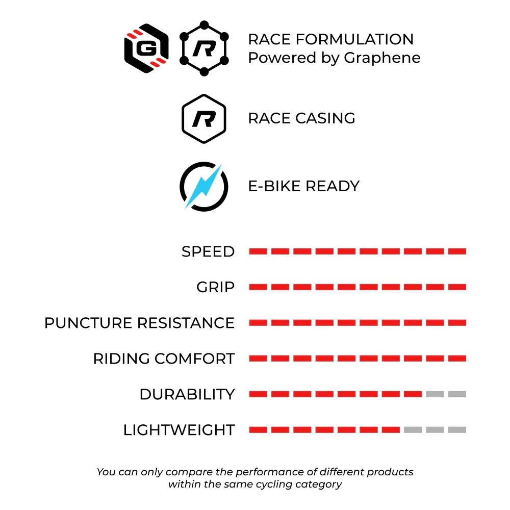 ยางจักรยาน VITTORIA MOSTRO ENDURO 29x2.4 TLR | สีดำเต็ม (FULL BLACK)