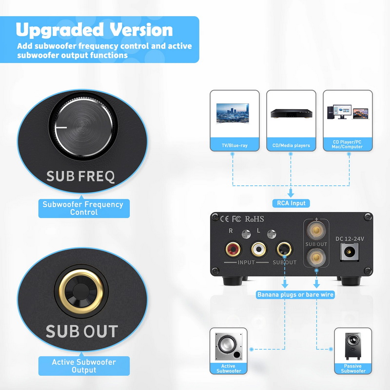 Fosi Audio TP-02 Subwoofer Amplifier ClassD ชิป TDA7498E ประกันศูนย์ไทย