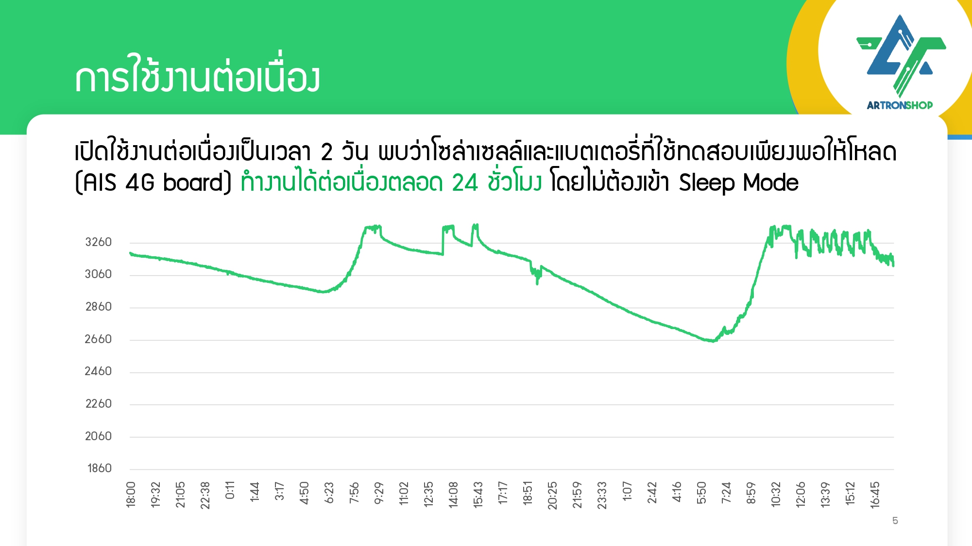Sower V1 กล่องจ่ายไฟพลังงานแสงอาทิตย์สำหรับอุปกรณ์ IoT