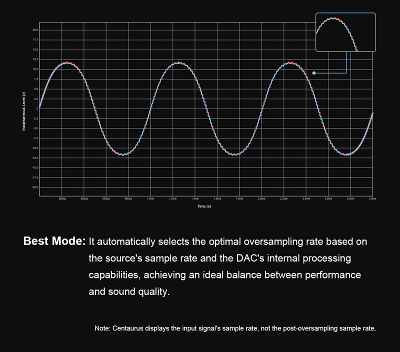 Topping Centaurus DAC ตั้งโต๊ะแบบ R2R ประสิทธิภาพสูง รองรับ Dual Hi-Res ประกันศูนย์ไทย