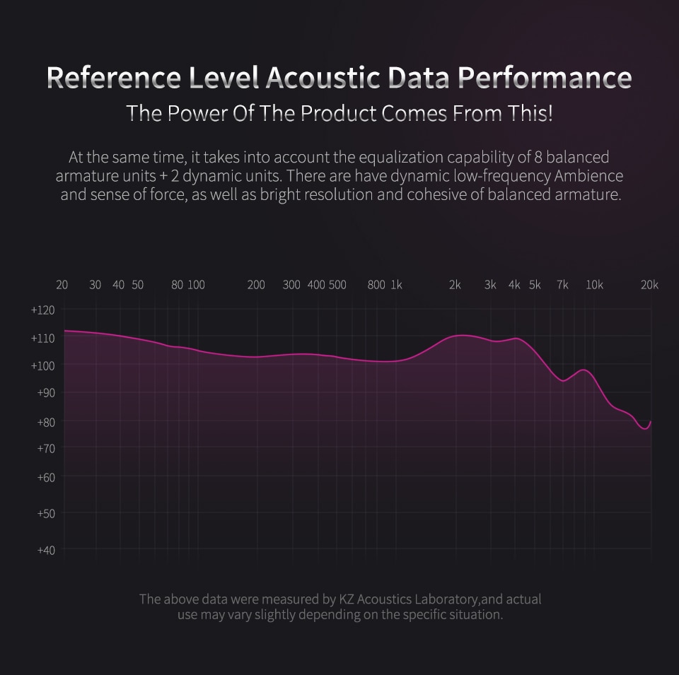 ขาย KZ ZS10 PRO Glare version หูฟัง Hybrid 5 ไดร์เวอร์ (4BA+1DD) ถอดสายได้
