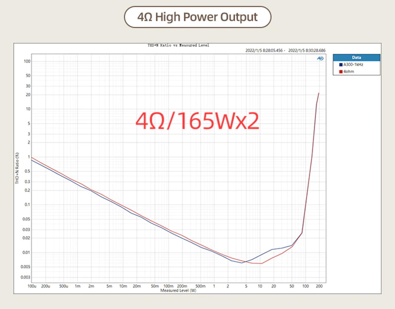ขาย SMSL A300 Power Amplifier ตั้งโต๊ะ รองรับ Bluetooth5.0 ประกันศูนย์ไทย