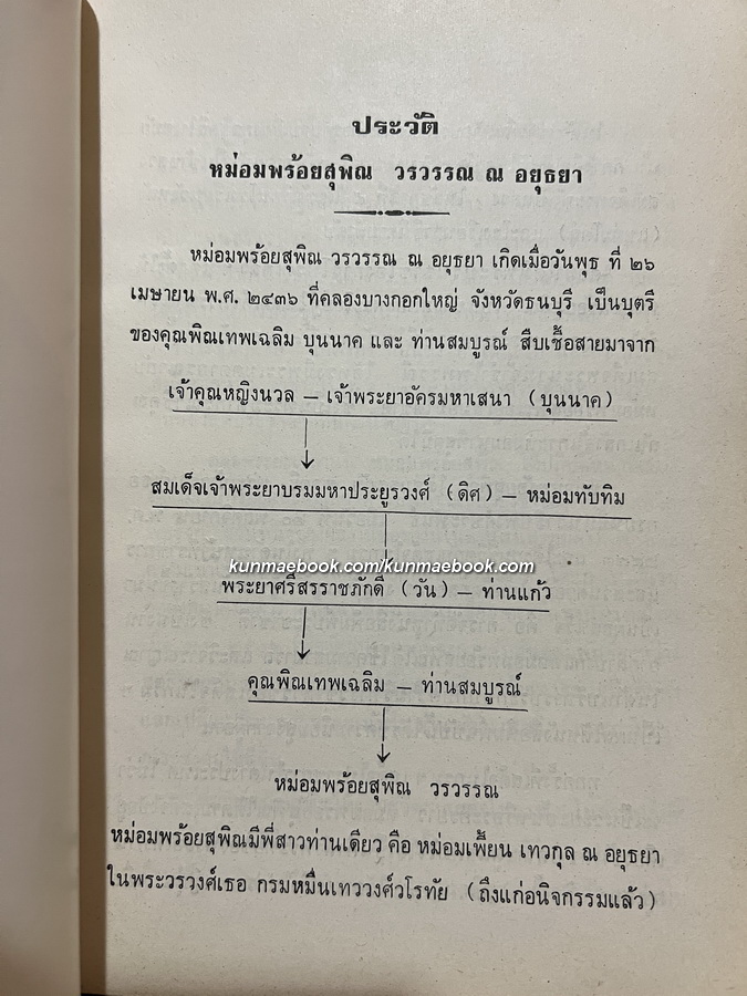 อนุสรณ์ในงานพระราชทานเพลิงศพ หม่อมพร้อยสุพิณ วรวรรณ ณ อยุธยา ท.จ.ว.,ป.ช.,ม.ว.ม.