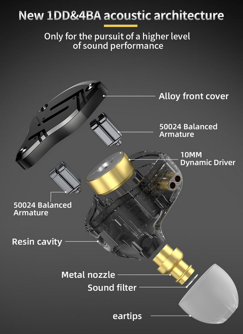 KZ ZS10 Pro X หูฟัง 5 ไดรเวอร์ 4BA+1DD ประกันศูนย์ไทย