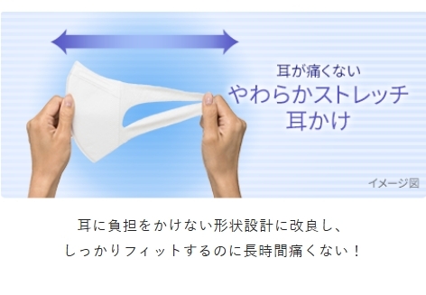 หน้ากากอนามัย Unicharm Soft 50 ชิ้น (51047)