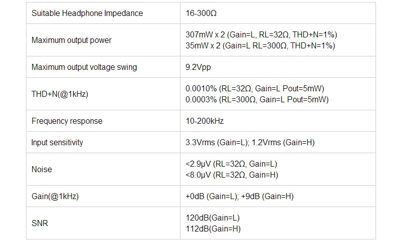 ขาย TOPPING NX4 แอมป์พกพากำลังขับสูง ที่มาพร้อม USB DAC ในตัว รองรับทั้ง iOS และ Android