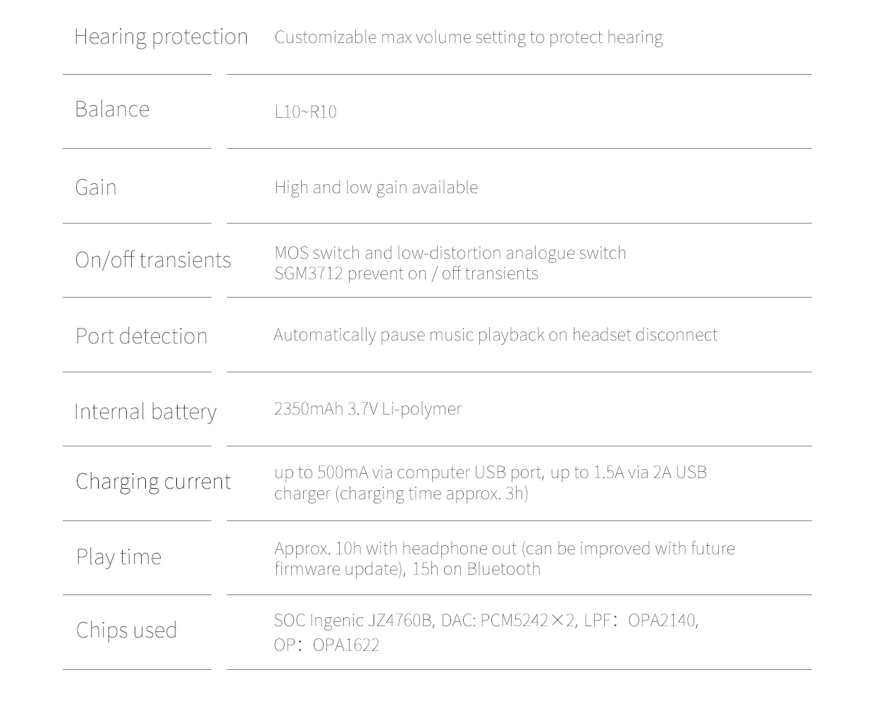 ขาย FiiO X3iii เครื่องเล่นพกพาไฮเอนด์รองรับ Lossless DSD และ Bluetooth 4.1
