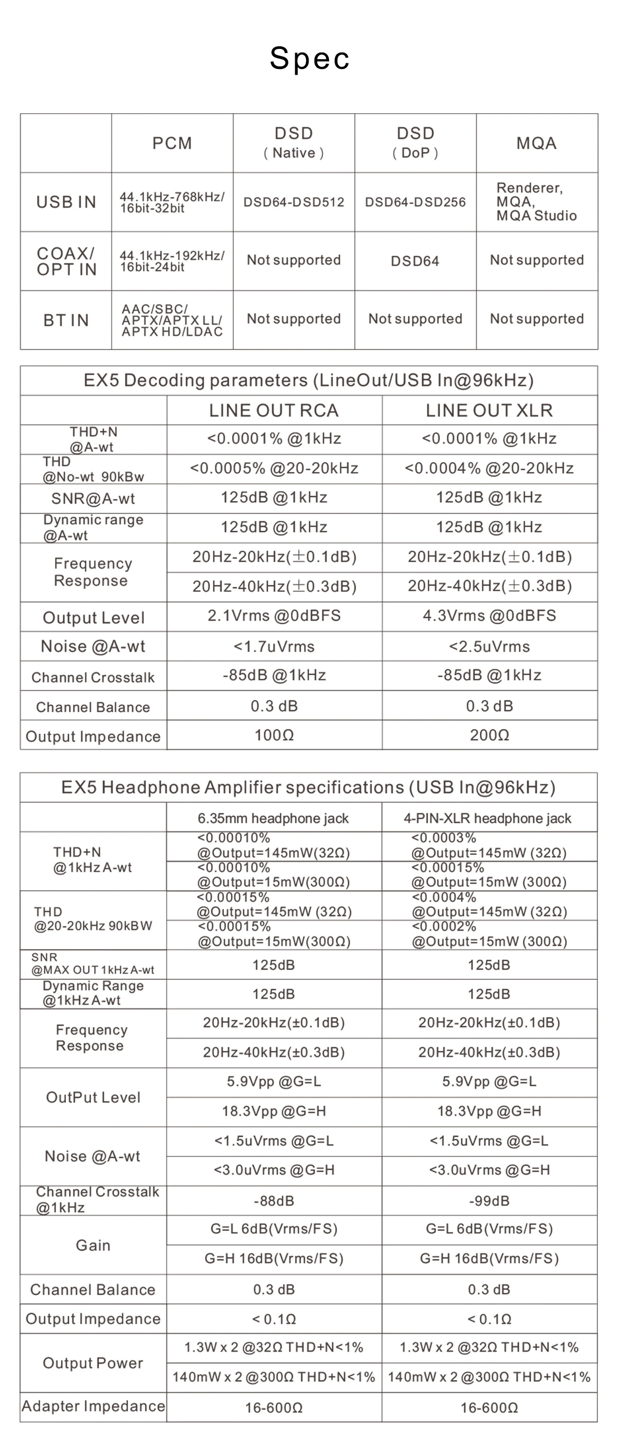 ขาย Topping EX5 DAC& ตั้งโต๊ะรองรับ MQA, Dual Hi-Res ประกันศูนย์ไทย