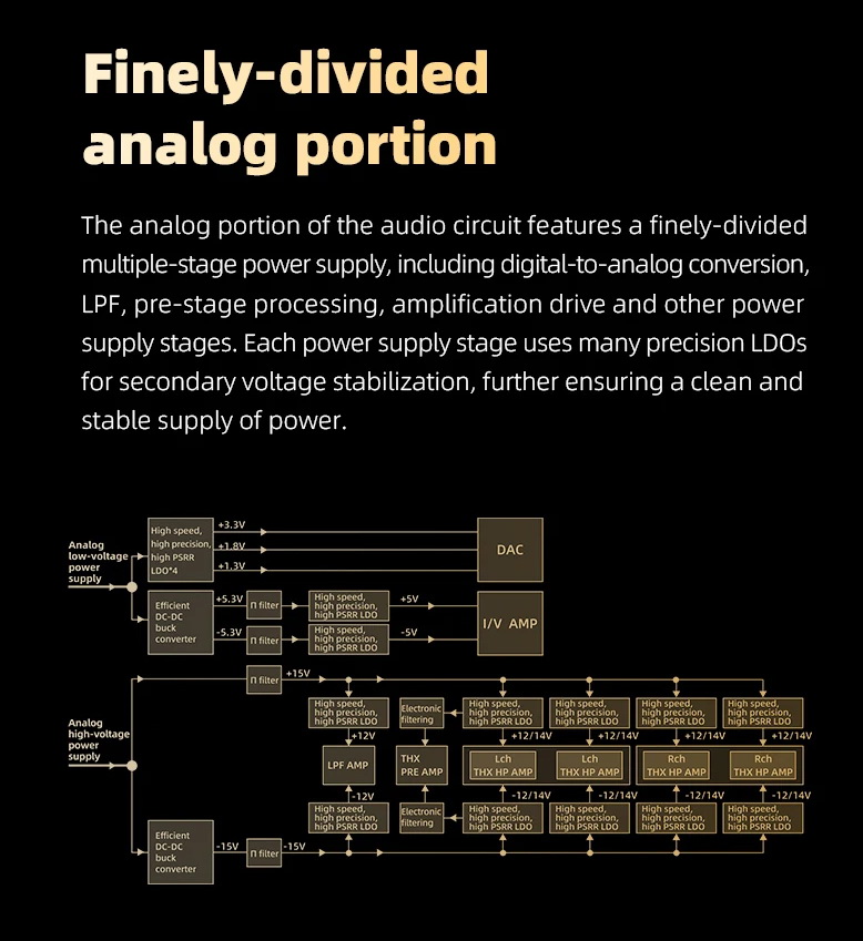 FiiO R9 เครื่องเล่นเพลงสตรีมมิ่งตั้งโต๊ะ DAP+DAC+AMP ครบจบในตัว รองรับ MQA, Roon Ready ประกันศูนย์ไทย