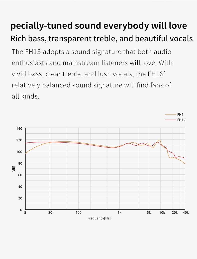 ขาย FiiO FH1s หูฟัง 2 ไดร์เวอร์ 1BA(Knowles)+1Dynamic ถอดสายได้