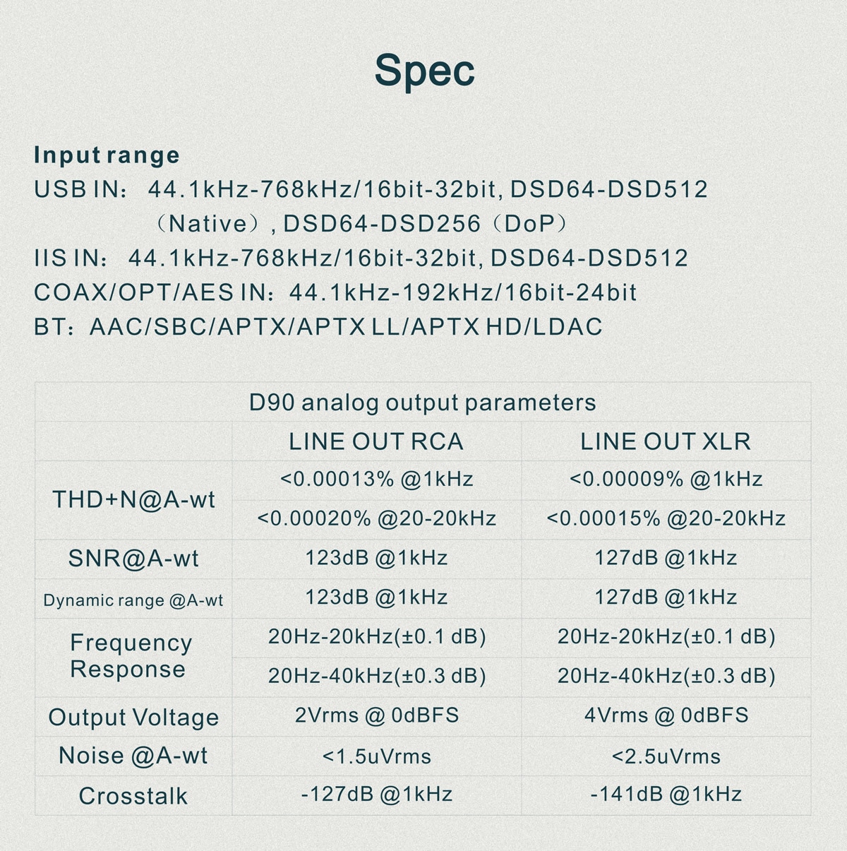 ขาย TOPPING D90 Full Balanced DAC ชิป AK4499 XU208 รองรับ PCM 32bit/768k DSD512