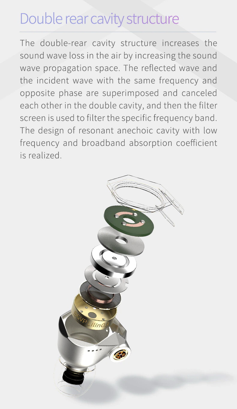 ขาย BGVP Melody หูฟัง Dynamic ระดับเรือธง รูปทรง polygons ประกันศูนย์ไทย