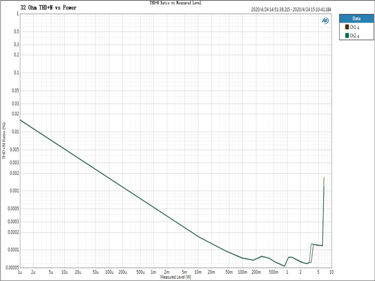 ขาย TOPPING A90 แอมป์หูฟังตั้งโต๊ะกำลังขับสูง