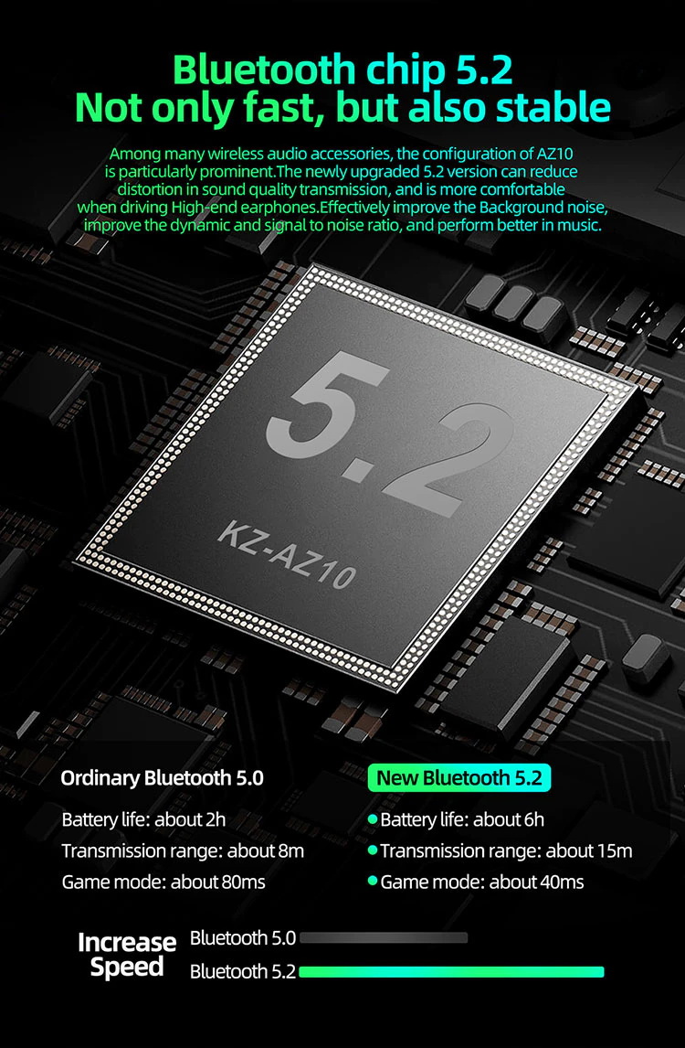 ขาย KZ AZ10 Module Bluetooth 5.2 อัพเกรดหูฟังให้ไร้สาย