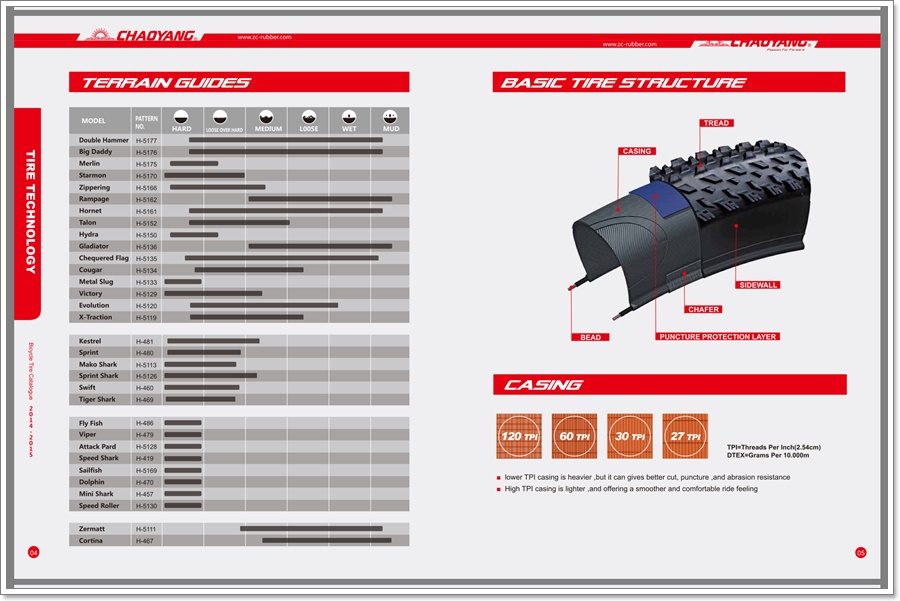 ยางนอกจักรยานเสือภูเขา CHAOYANG "HYDRA" 27.5x1.5 ขอบลวด (SHARK) H-5150 ,w113054(พัสดุธรรมดาหรือEMSเท่านั้น)