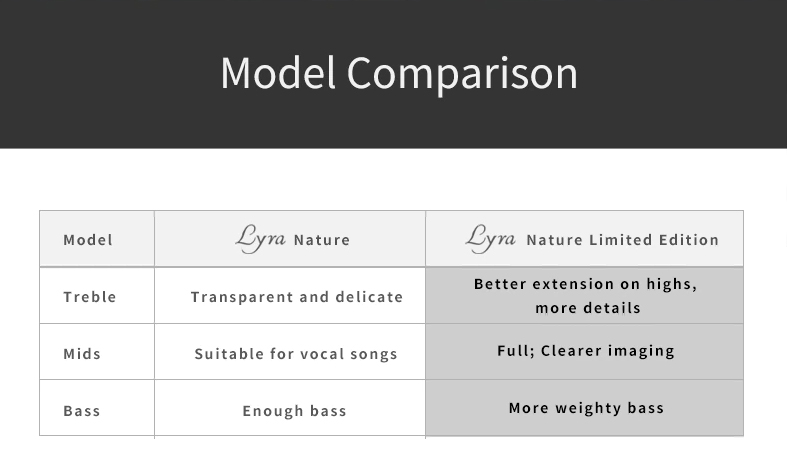ขาย Astrotec Lyra Nature Limited Edition หูฟังเอียบัด รองรับ Hi-Res ประกันศูนย์ไทย