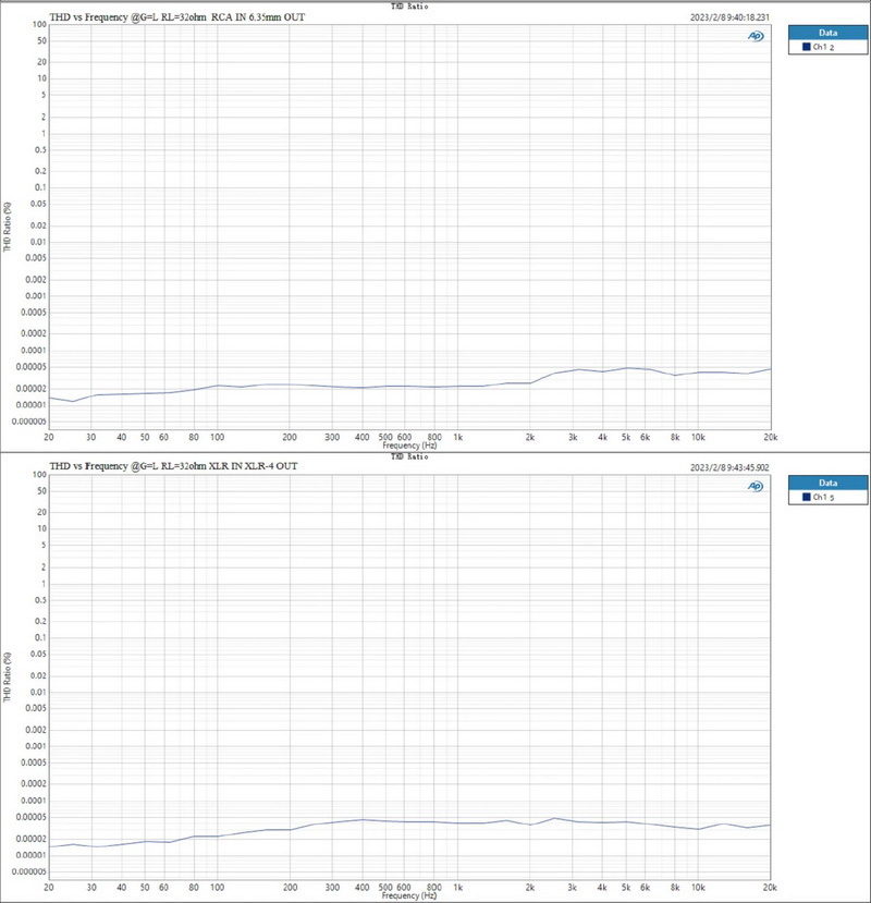 Topping A70 PRO Headphone Amplifier ตั้งโต๊ะ กำลังขับสูง ประกันศูนย์ไทย