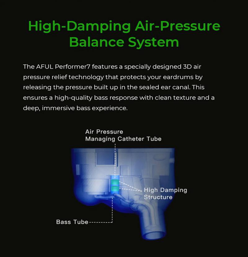 AFUL Performer 5+2 หูฟัง IEMs 7 ไดรเวอร์ 2DD+4BA+1Planar สายชุบเงินถัก8 ประกันศูนย์ไทย