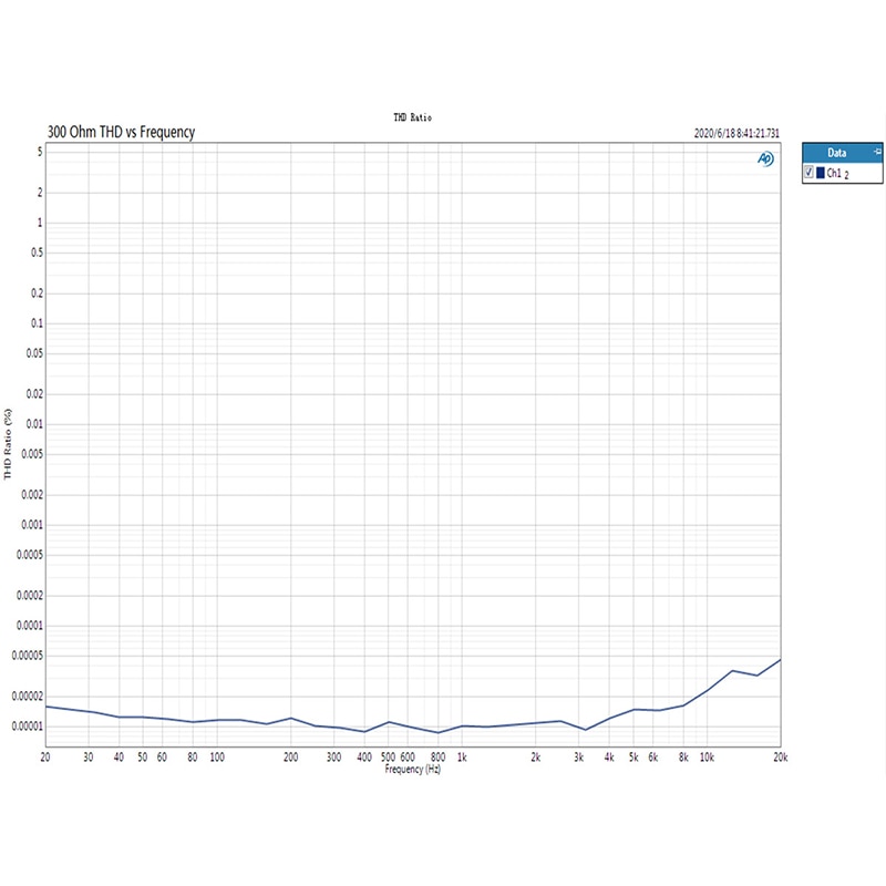 ขาย Topping L30 แอมป์หูฟัง รองรับ Hi-Res ประกันศูนย์ไทย
