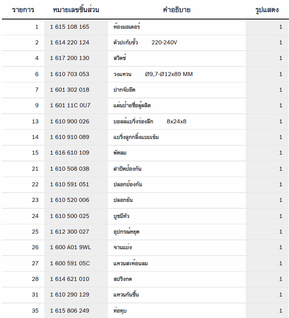 GBH 8-45 D สว่านโรตารี่ BOSCH Spare Parts