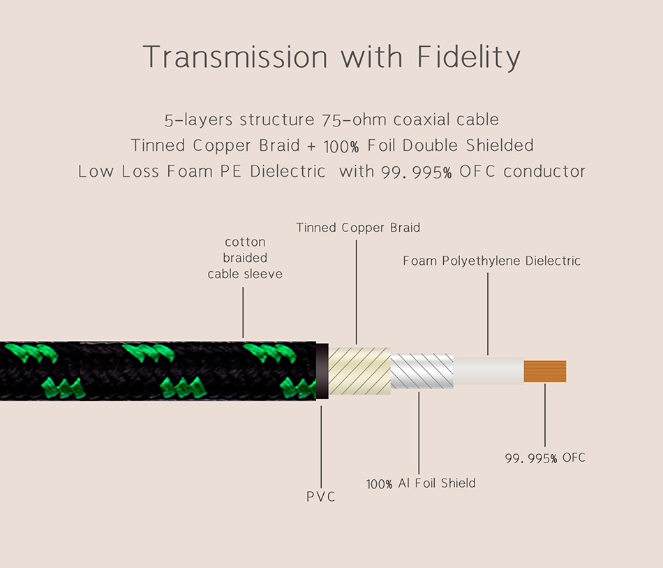 ขาย Cayin CS-30TCR สายแปลง USB Type-C เป็น RCA Coaxial สำหรับ Cayin Daps