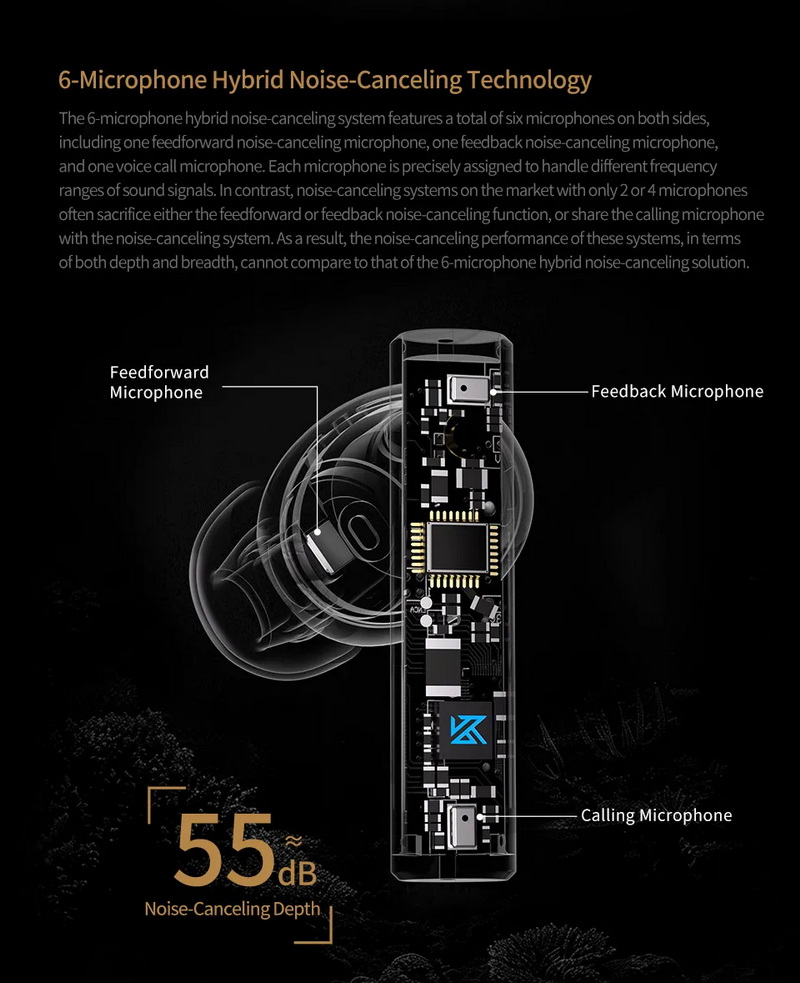 KZ Carol หูฟัง TWS บลูทูธ 5.3 ไดรเวอร์ Dynamic สวมใส่สบาย เสียงดี ประกันศูนย์ไทย