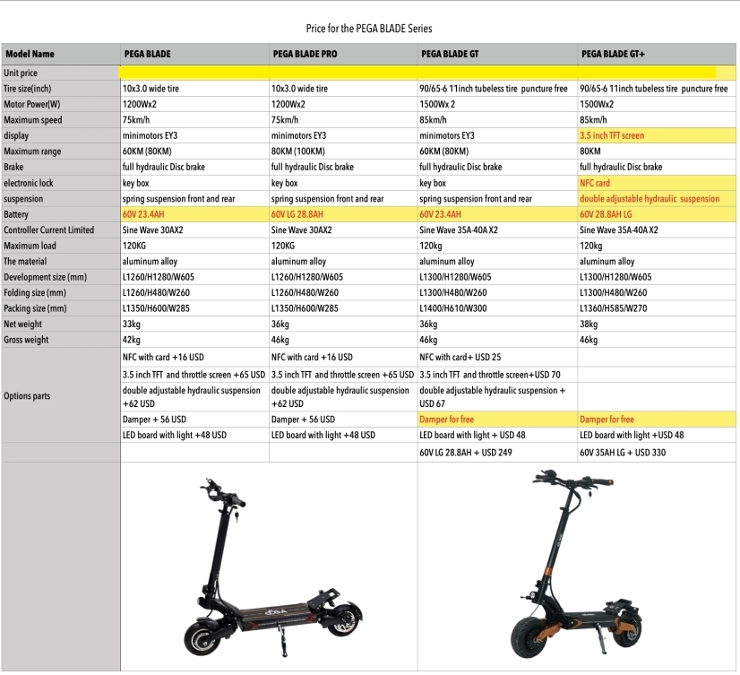 PEGA BLADE 10*3inch Electric Scooter 2400W Dual Motor 60V