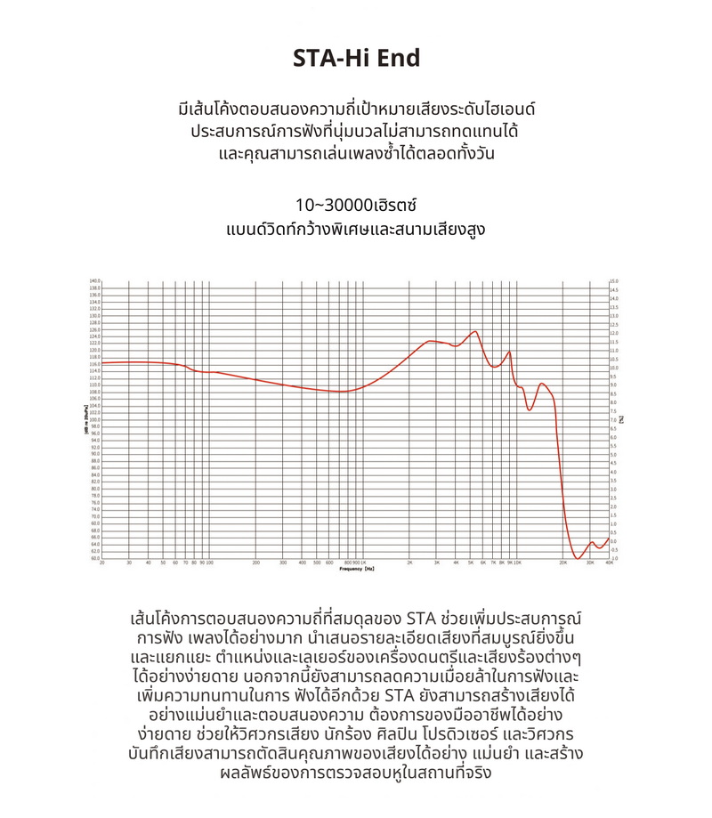 Ear Acoustic Audio STA-Hi End หูฟัง IEMs 2 ไดรเวอร์ Dynamic เสียงโปร่งใส ประกันศูนย์ไทย