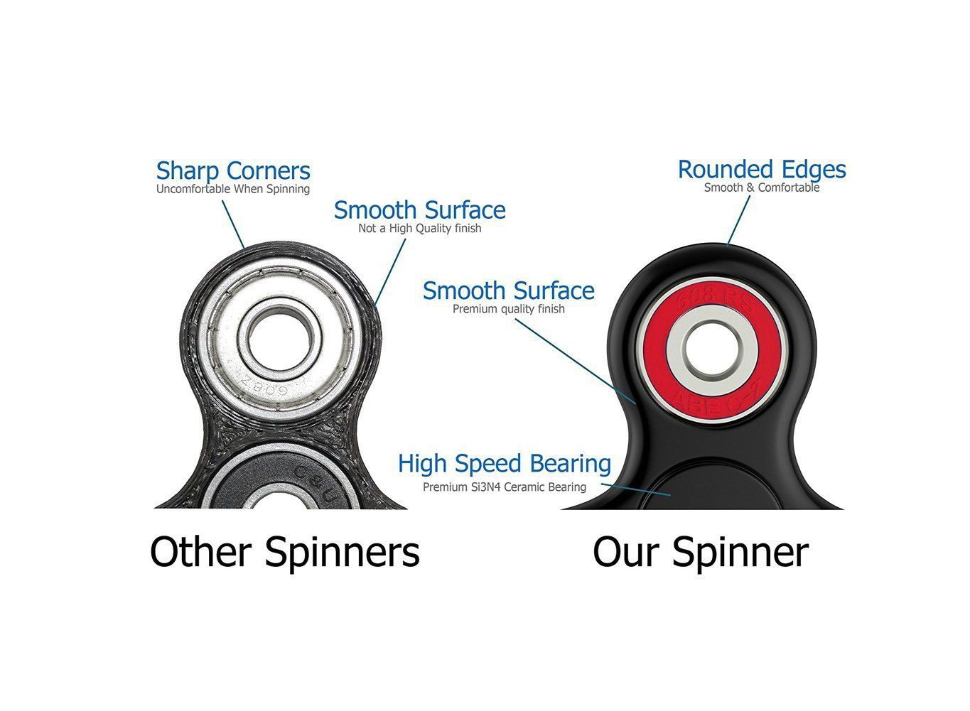 ของเล่นกำลังฮิต Hand Spinner หมุนดี น้ำหนักเยี่ยม สีดำ 6