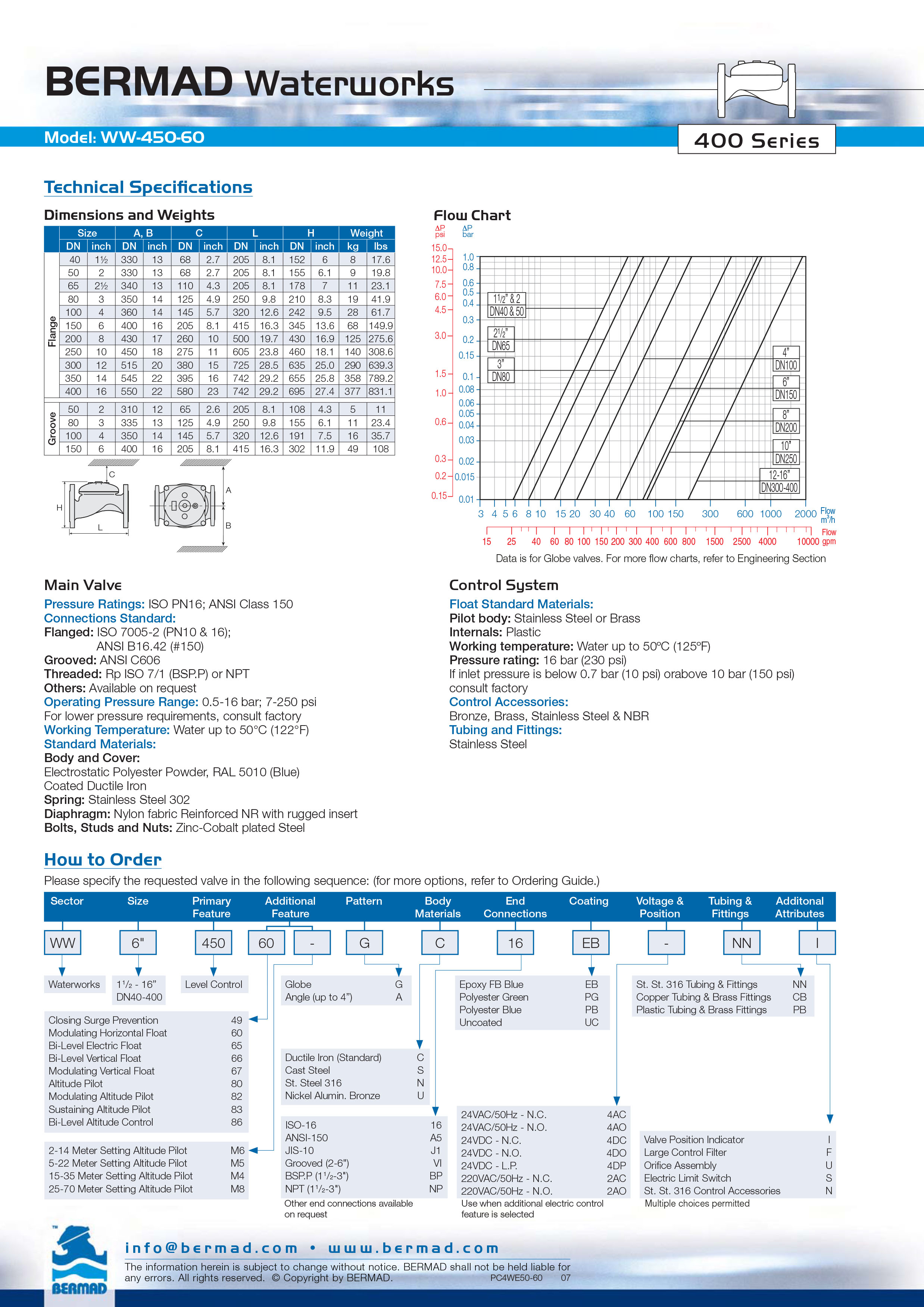 วาล์วควบคุมระดับน้ำอัตโนมัติด้วยลูกลอยปรับคงที่ รุ่น 450-60 ยี่ห้อ BERMAD