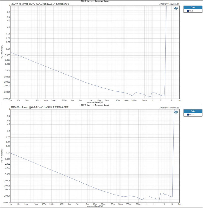 Topping A70 PRO Headphone Amplifier ตั้งโต๊ะ กำลังขับสูง ประกันศูนย์ไทย