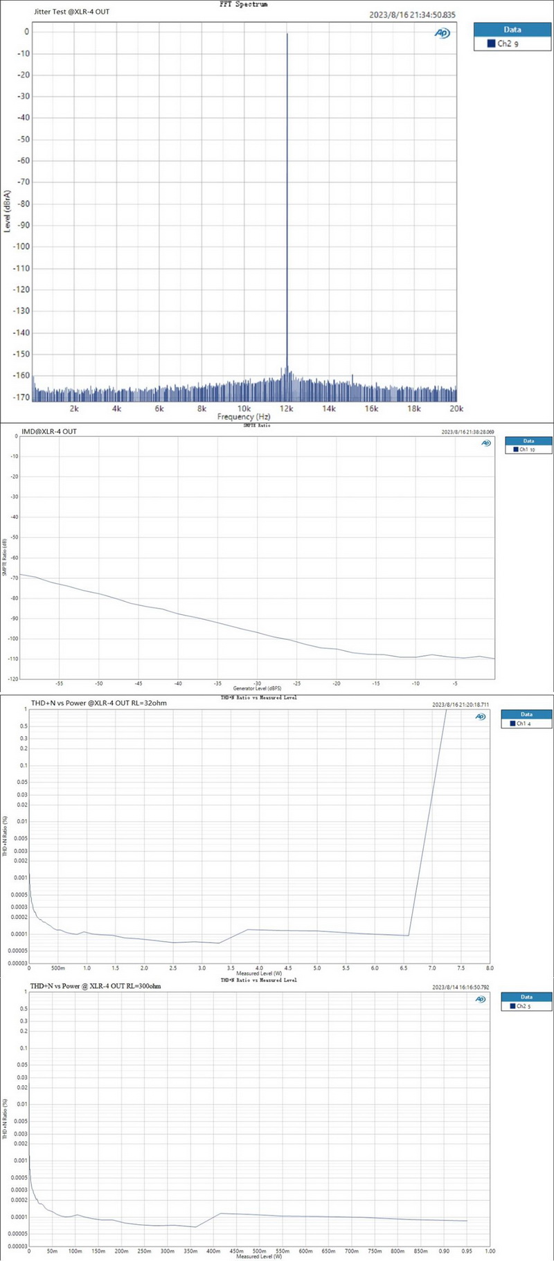 Topping DX9 DAC/AMP รุ่นพิเศษครบรอบ 15ปี รองรับ LDAC, Dual Hi-Res ประกันศูนย์ไทย