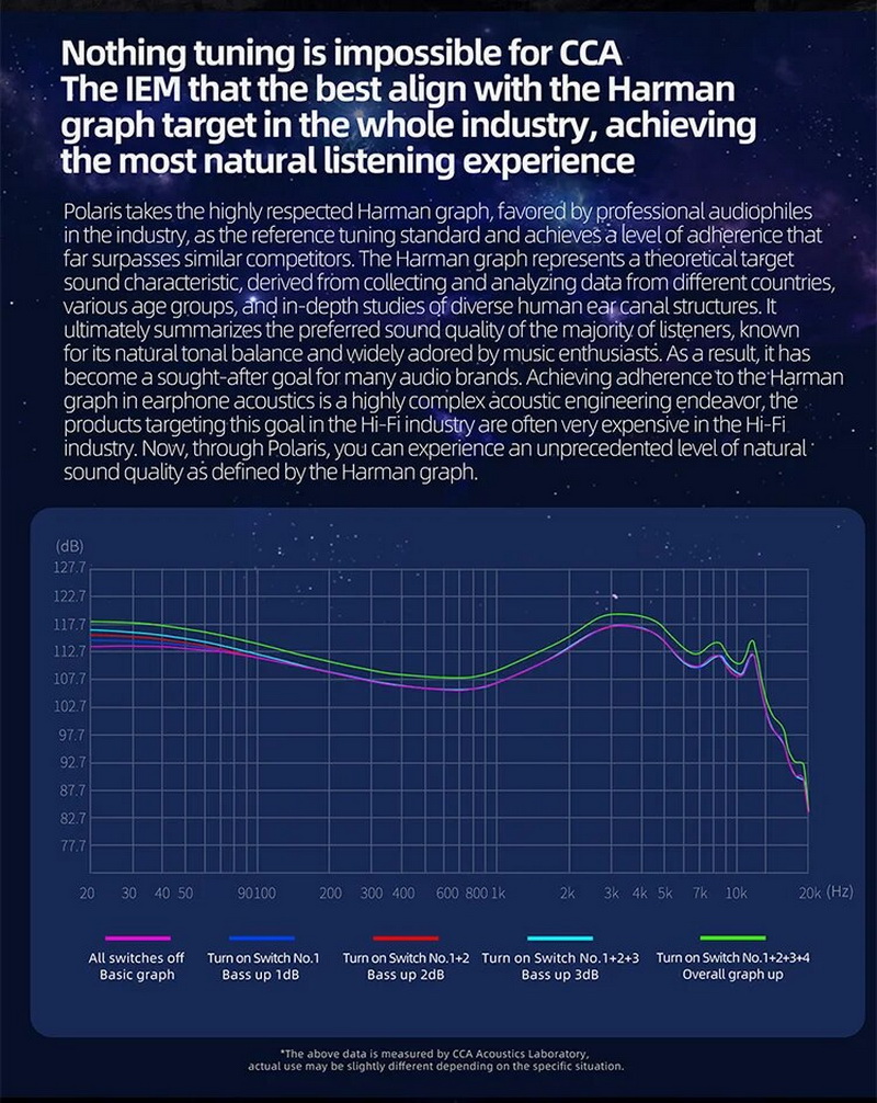 CCA Polaris หูฟัง IEMs ระดับมืออาชีพ พร้อมสวิตซ์ปรับแต่งโทนเสียง ประกันศูนย์ไทย