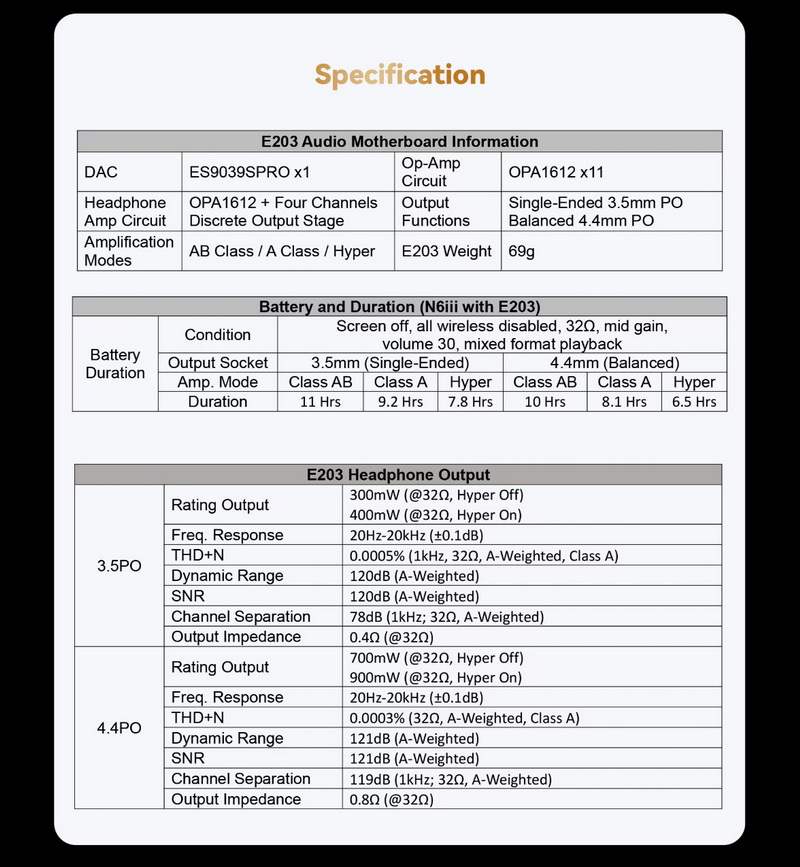 Cayin Board E203 เมนบอร์ดเสียงสำหรับ N6III พร้อมชิป DAC ESS SABRE ES9039Pro ประกันศูนย์ไทย