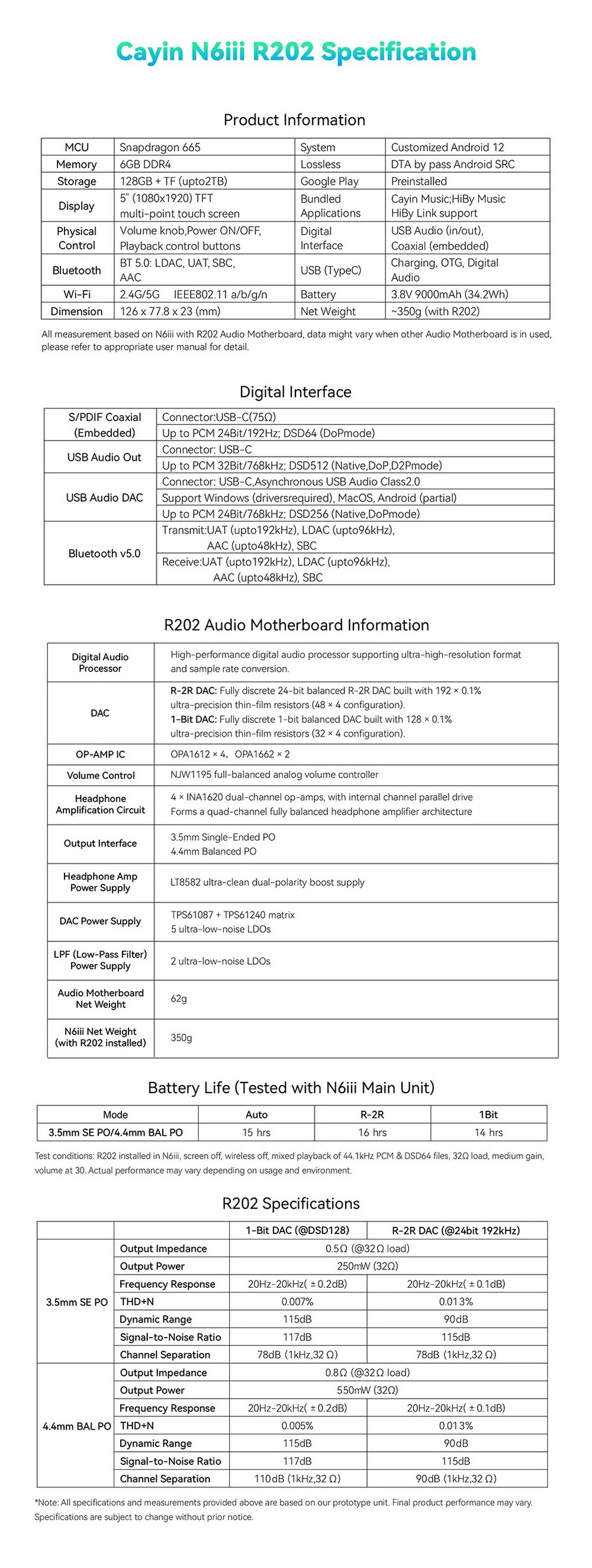 Cayin N6III + C201/E203/R202 เครื่องเล่นเสียงดิจิทัลคุณภาพระดับมาสเตอร์ เปลี่ยนบอร์ดเสียงได้ ประกันศูนย์ไทย