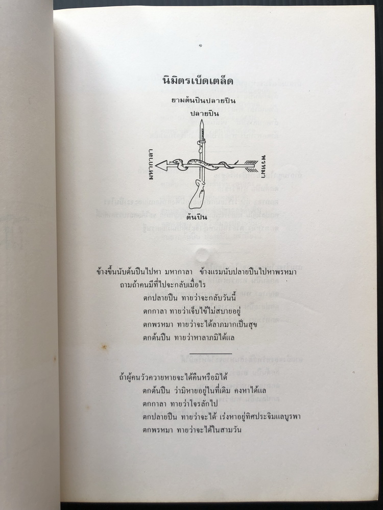นิมิตรเบ็ดเตล็ด / อนุสรณ์ นางจงถวิล อรรถโกวิท