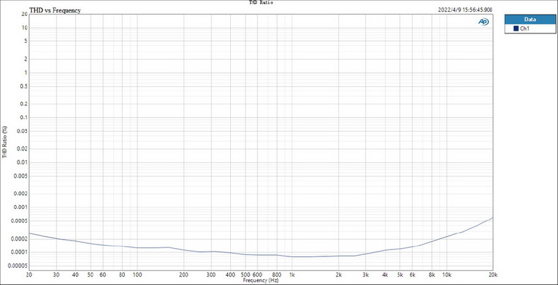 Topping E30ii Lite DAC ตั้งโต๊ะชิป AK4493S ประกันศูนย์ไทย