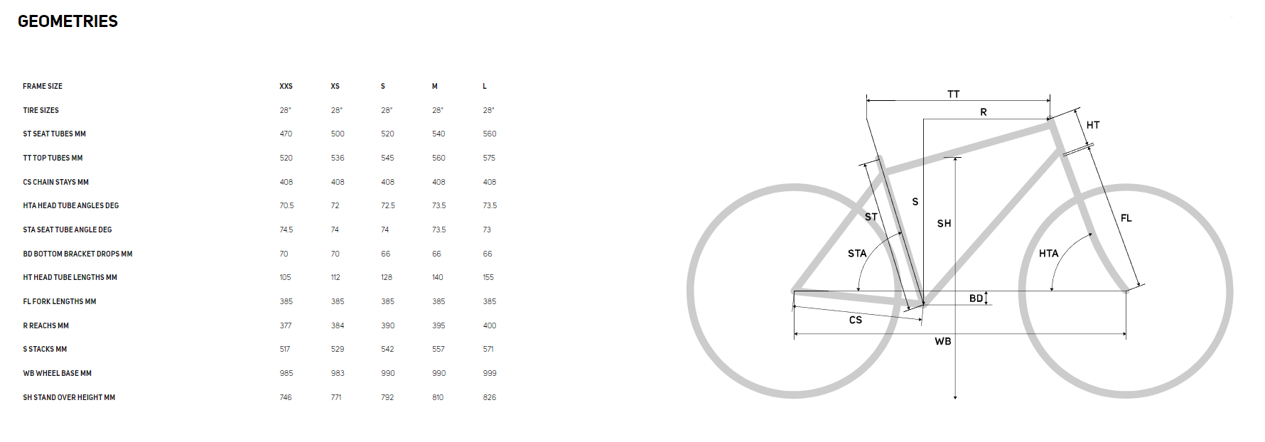 จักรยานเสือหมอบ MERIDA REACTO 6000 DISC Road Race Aero SHIMANO 105 Di2 12Speed MERIDA MY2024