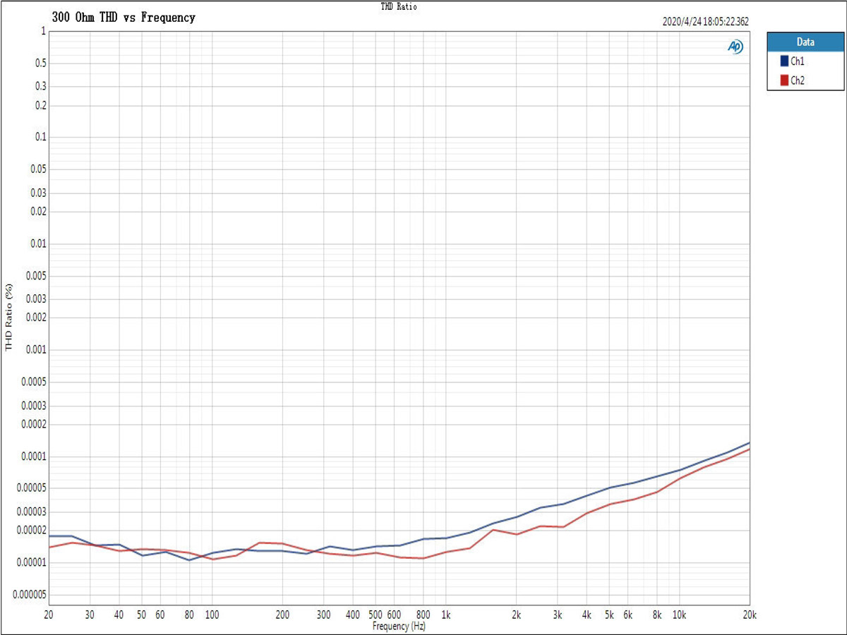 ขาย TOPPING A90 แอมป์หูฟังตั้งโต๊ะกำลังขับสูง