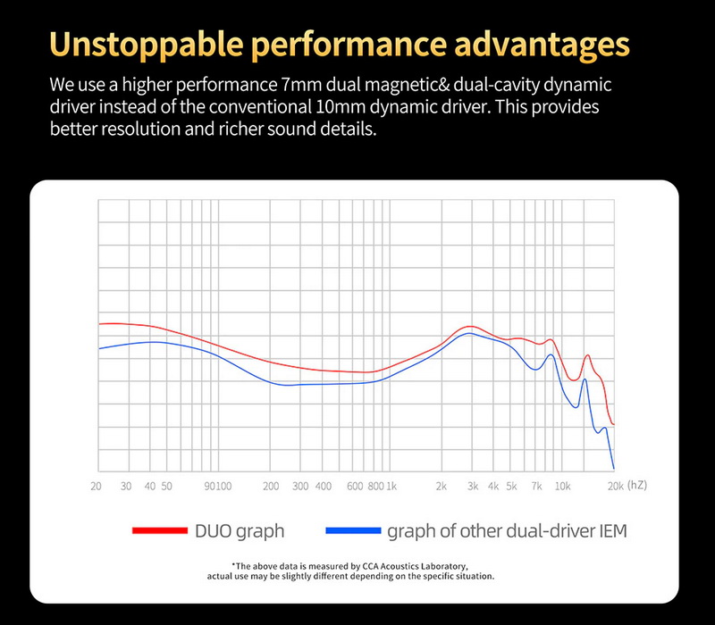 CCA DUO หูฟัง IEM ไดรเวอร์ Dual Dynamic ประสิทธิภาพสูง ประกันศูนย์ไทย
