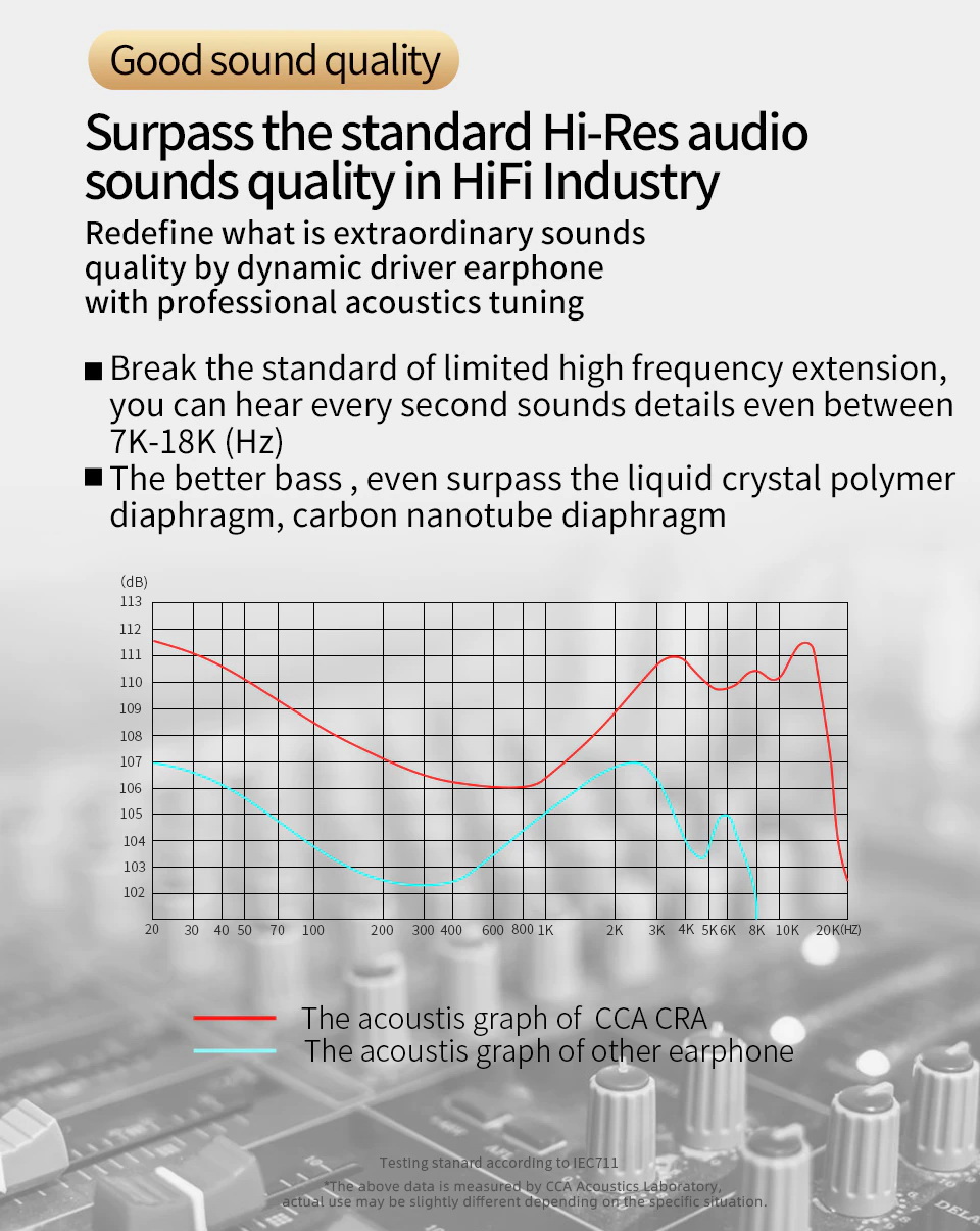 ขาย CCA CRA หูฟัง Dynamic ระดับ HiFi ที่ไม่ธรรมดาเบสลึกหนักแน่น
