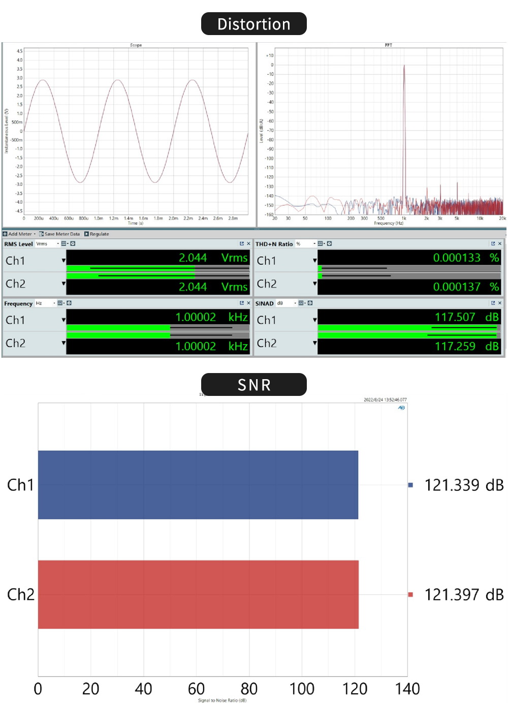 ขาย SMSL Sanskrit 10th MKIII DAC ตั้งโต๊ะ ระดับไฮเอนด์รองรับ Hi-Res ประกันศูนย์ไทย