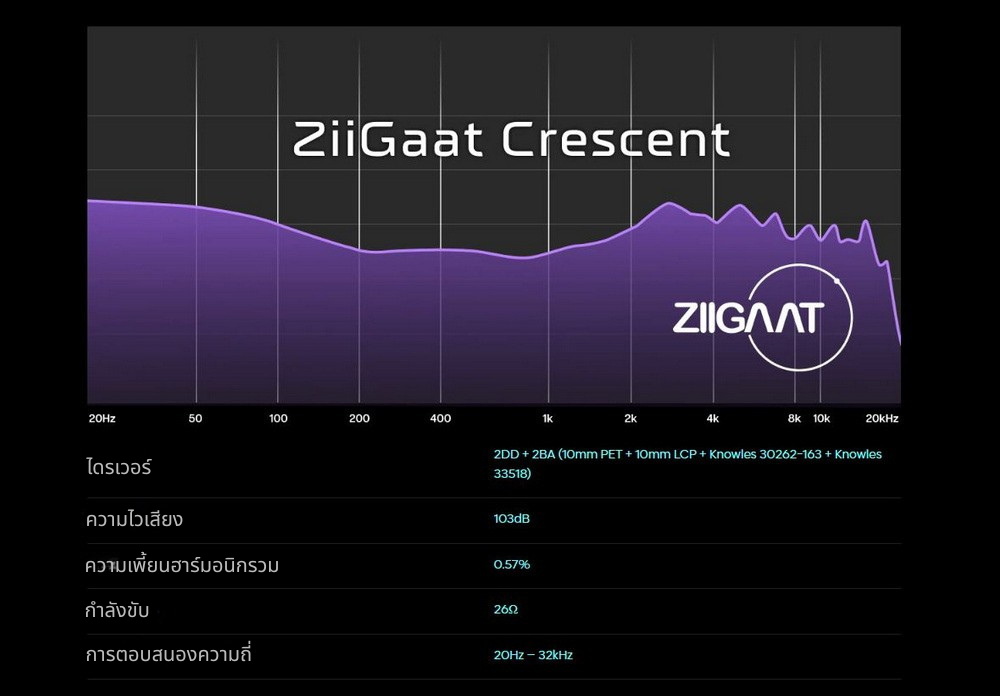 Ziigaat Crescent หูฟัง IEMs Hybrid 4 ไดรเวอร์ 2DD+2BA สำหรับนักฟังผู้หลงใหลในคุณภาพเสียง ประกันศูนย์ไทย