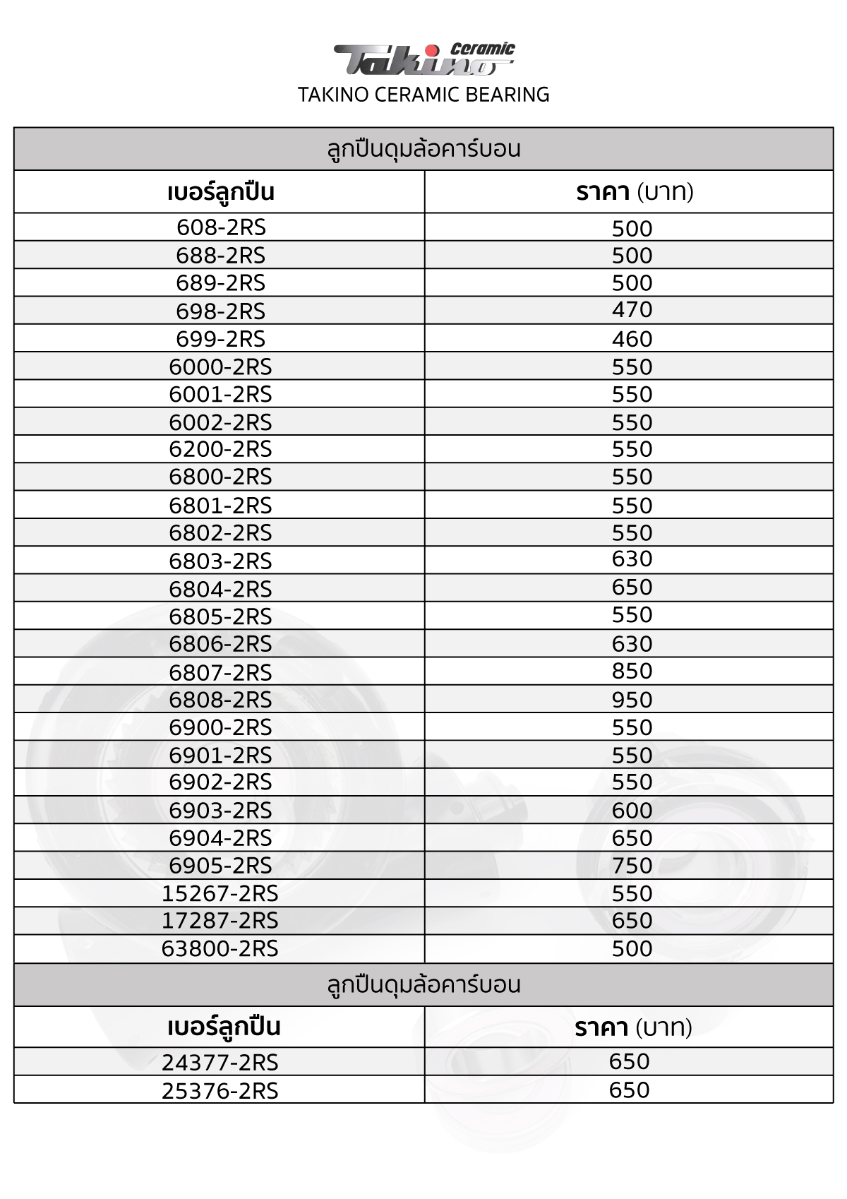 ตลับลูกปืนเซรามิค TAKINO CERAMIC BALL BEARING (มีตัวเลือกขนาด)