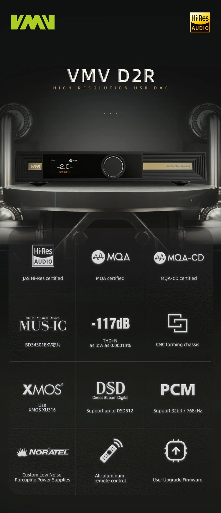 SMSL VMV D2R DAC ตั้งโต๊ะระดับเรือธง ชิปเซ็ต ROHM รองรับ MQA ประกันศูนย์ไทย