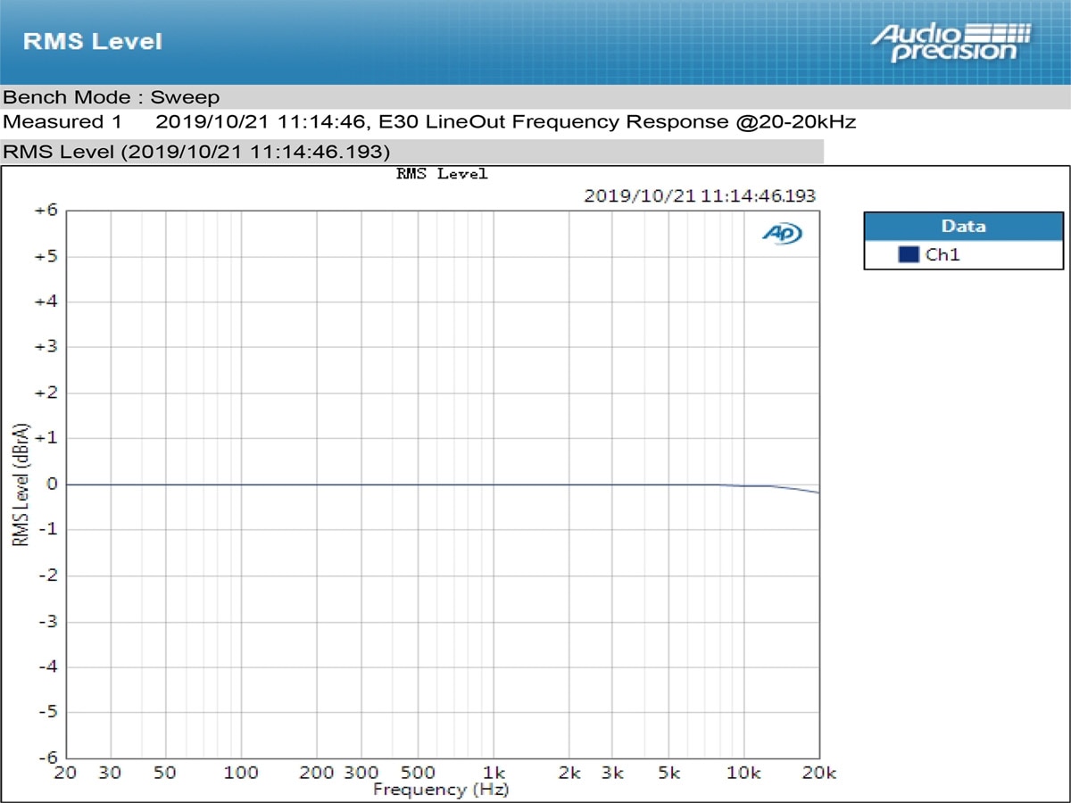 ขาย TOPPING E30 DAC ชิป AK4493 XU208 รองรับ PCM 32bit/768k DSD512