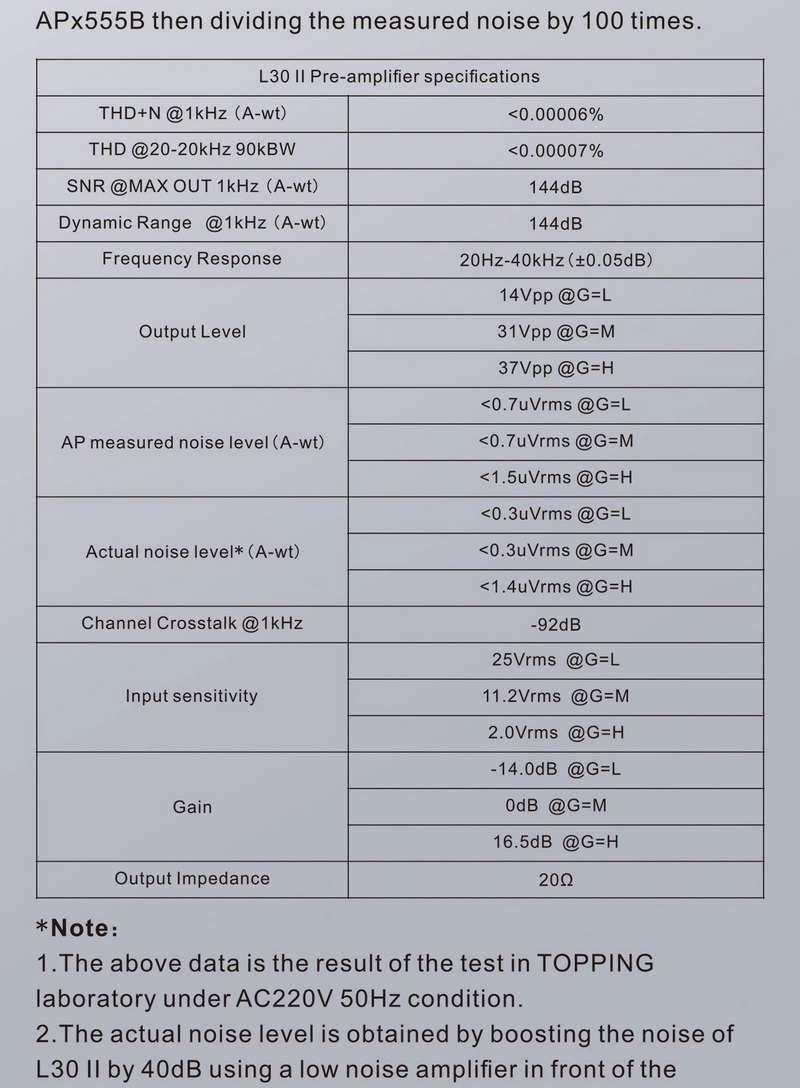 ขาย Topping L30ii NFCA Headphone Amplifier ภาคขยายเสียงหูฟัง