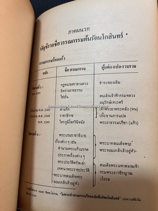 ปากไก่และใบเรือ รวมความเรียงว่าด้วยวรรณกรรมและประวัติศาสตร์ต้นรัตนโกสินทร์ *พิมพ์ครั้งแรก