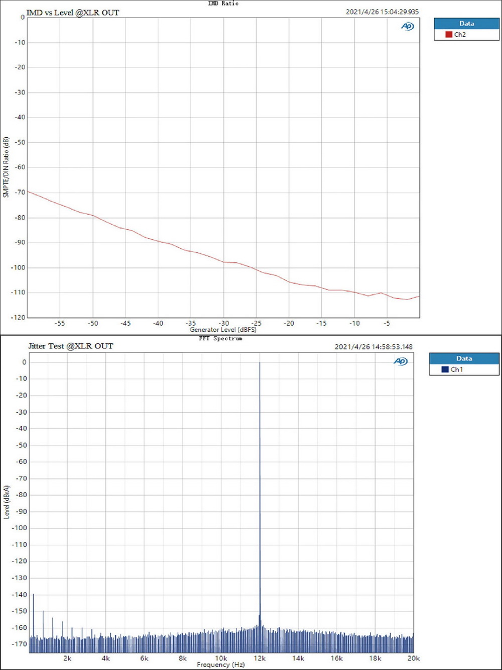 Topping D90LE Fully Balanced DAC รองรับ Dual Hi-Res ประกันศูนย์ไทย