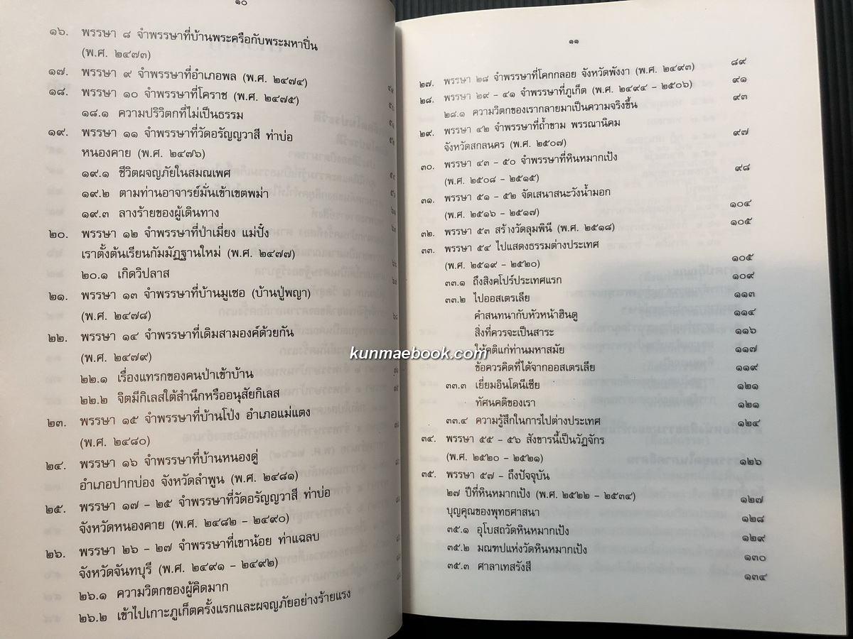 อัตตโนประวัติ / อนุสรณ์ในงานพระราชทานเพลิงศพ พระราชนิโรธรังสี ( เทสก์ เทสรังสี )